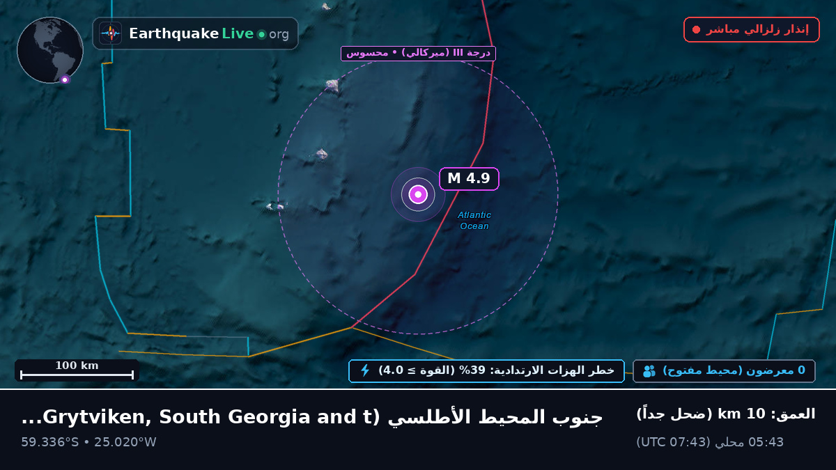جنوب المحيط الأطلسي (South Georgia and the Islands)