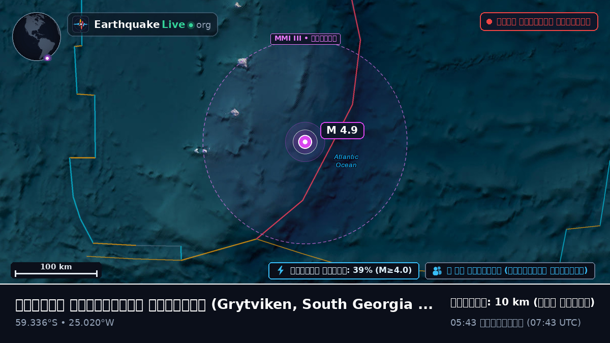 দক্ষিণ আটলান্টিক মহাসাগর (South Georgia and the Islands)