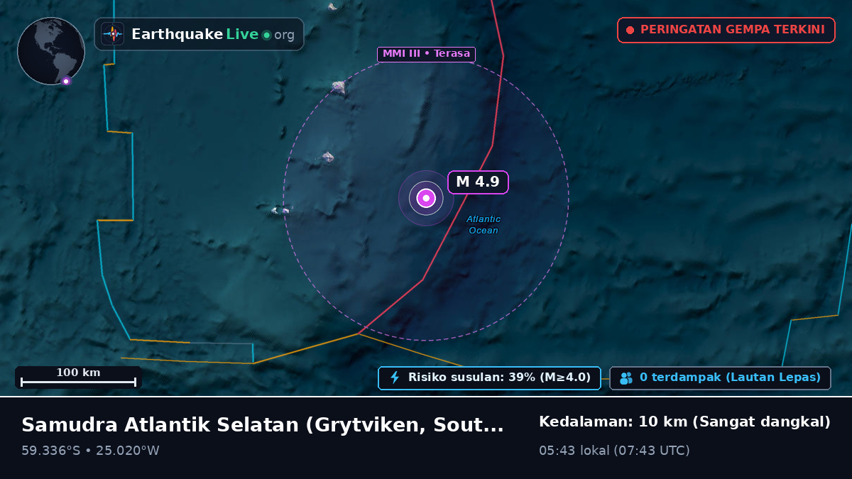 Samudra Atlantik Selatan (South Georgia and the Islands)