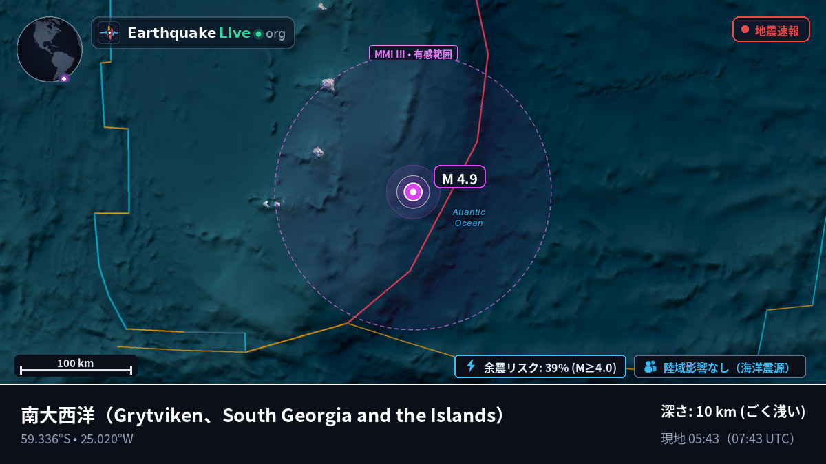 南大西洋 (South Georgia and the Islands)