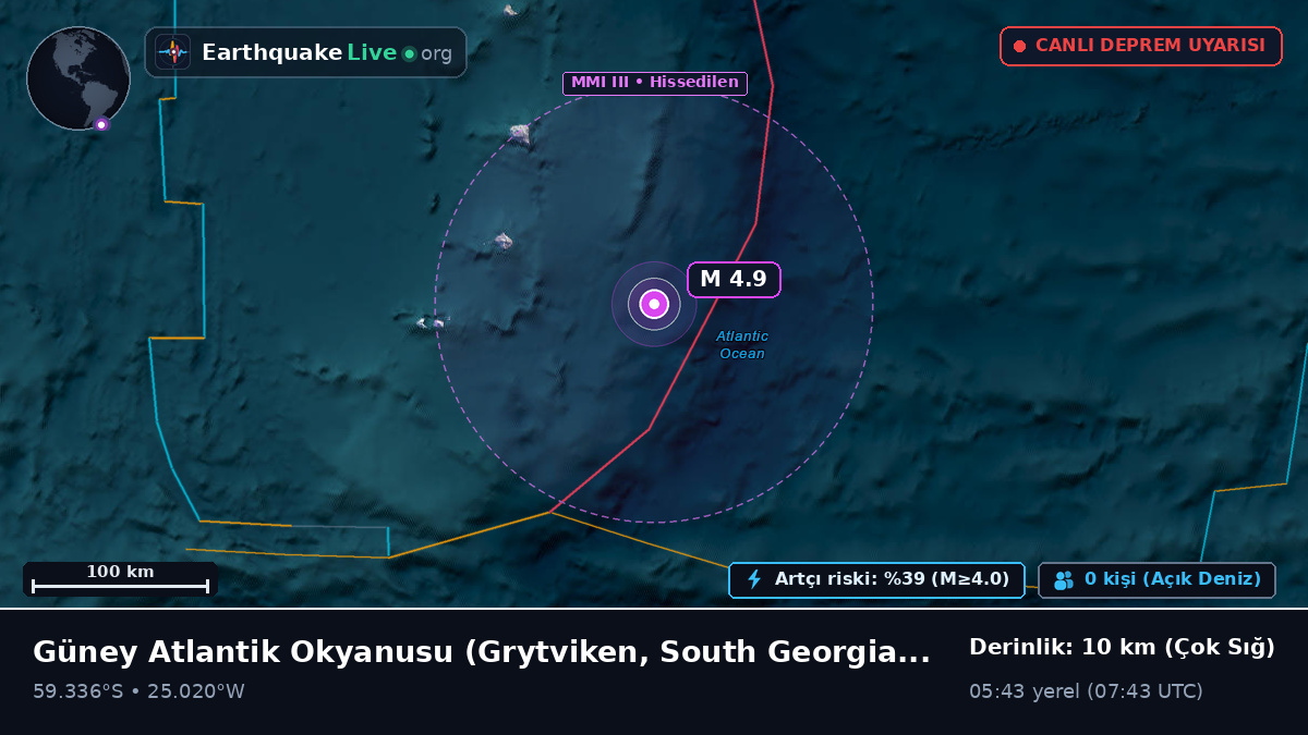 Güney Atlantik Okyanusu (South Georgia and the Islands)