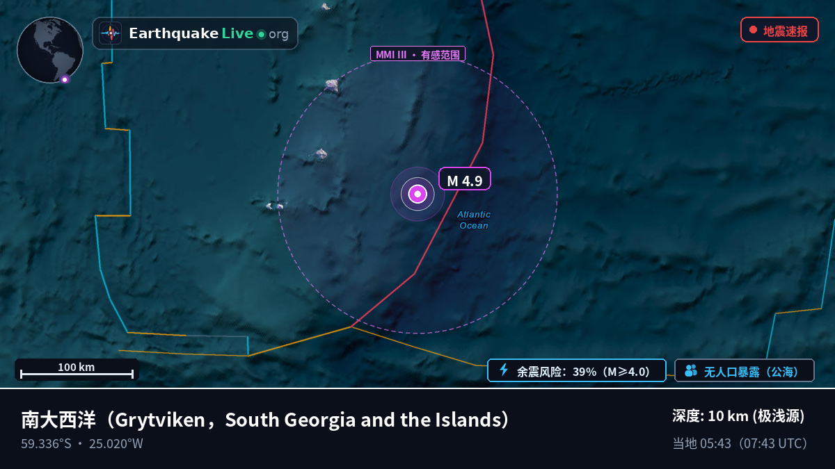 南大西洋 (South Georgia and the Islands)