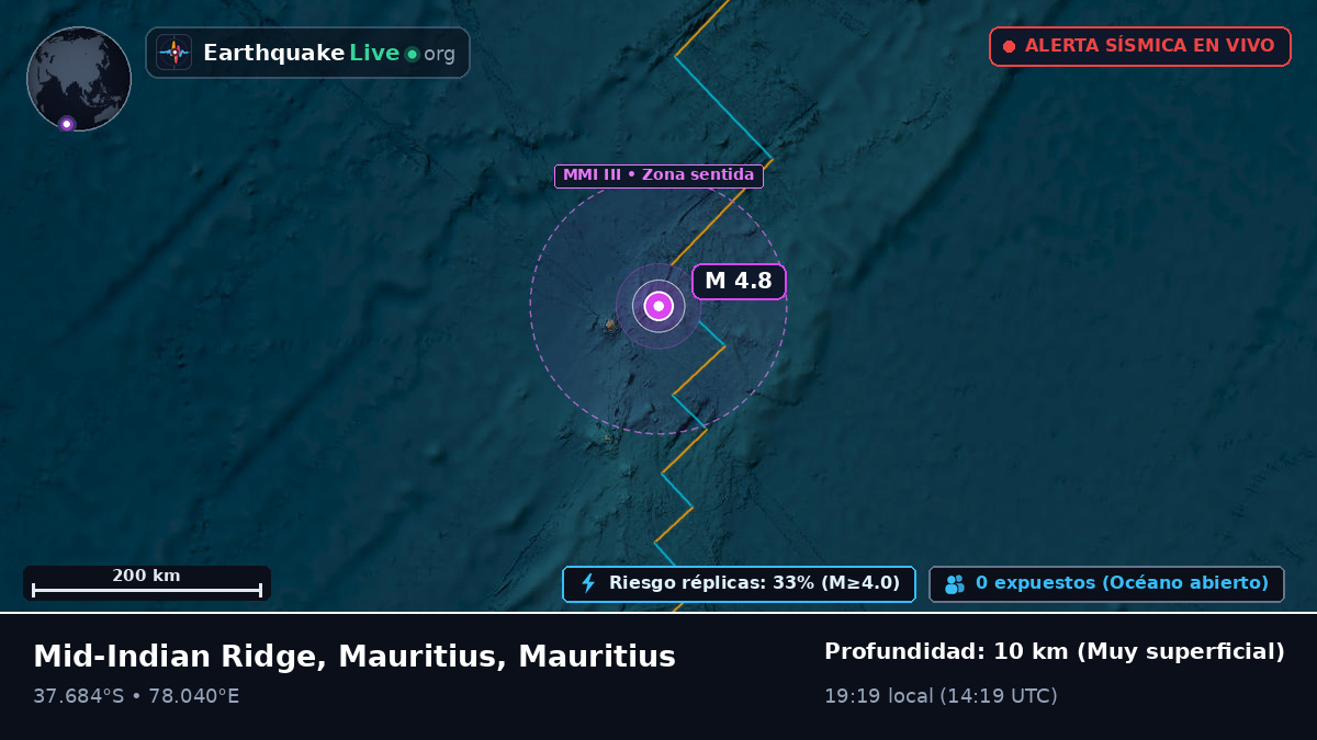 Océano Índico (Mauritius)