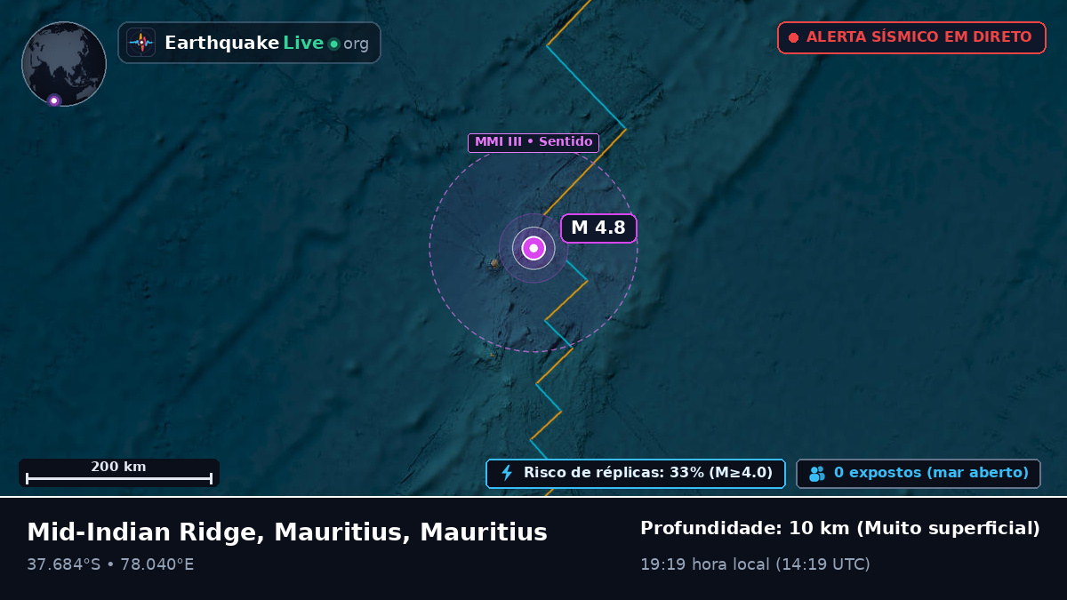 Oceano Índico (Mauritius)
