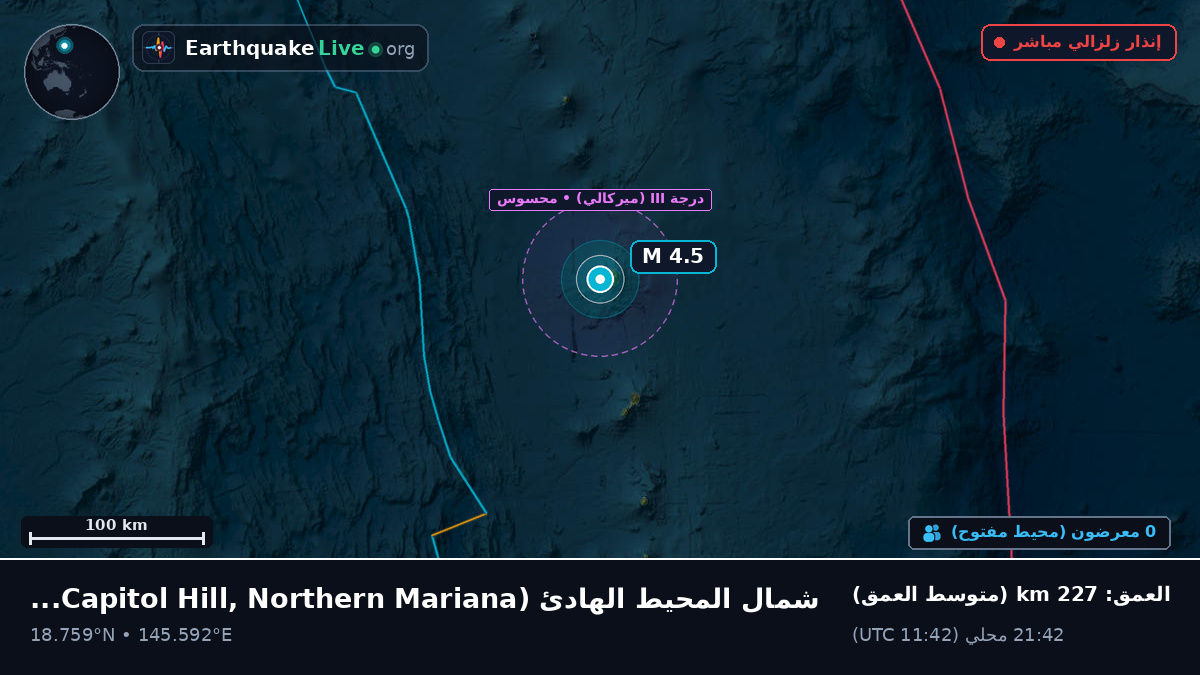 شمال المحيط الهادئ (Northern Mariana Islands)