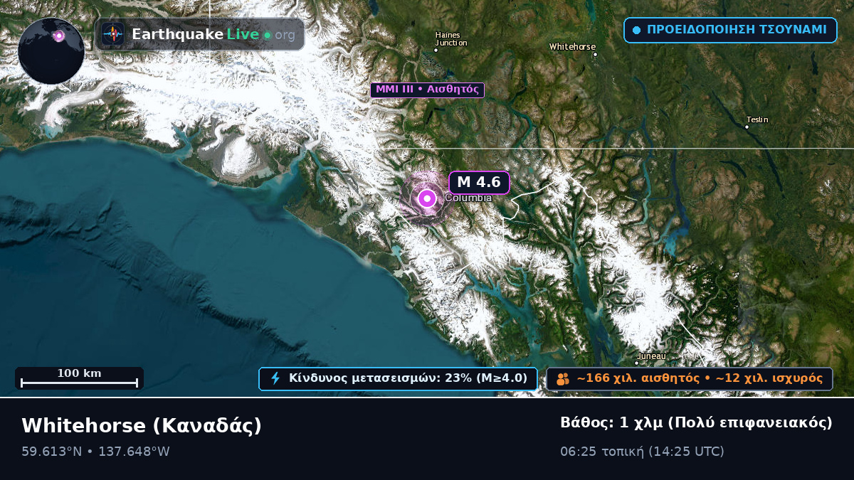Yukon, Καναδάς