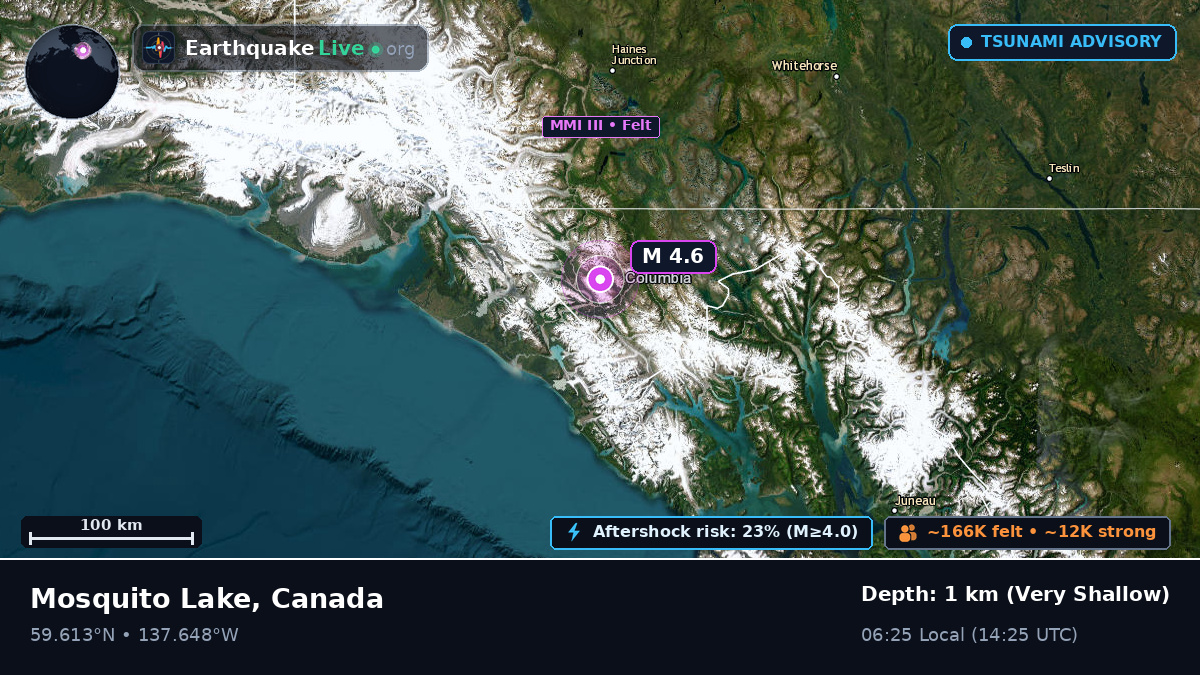 Yukon, Canada