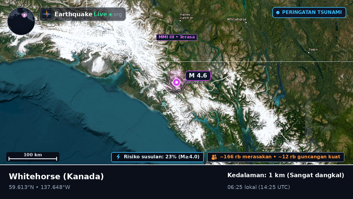 Yukon, Kanada