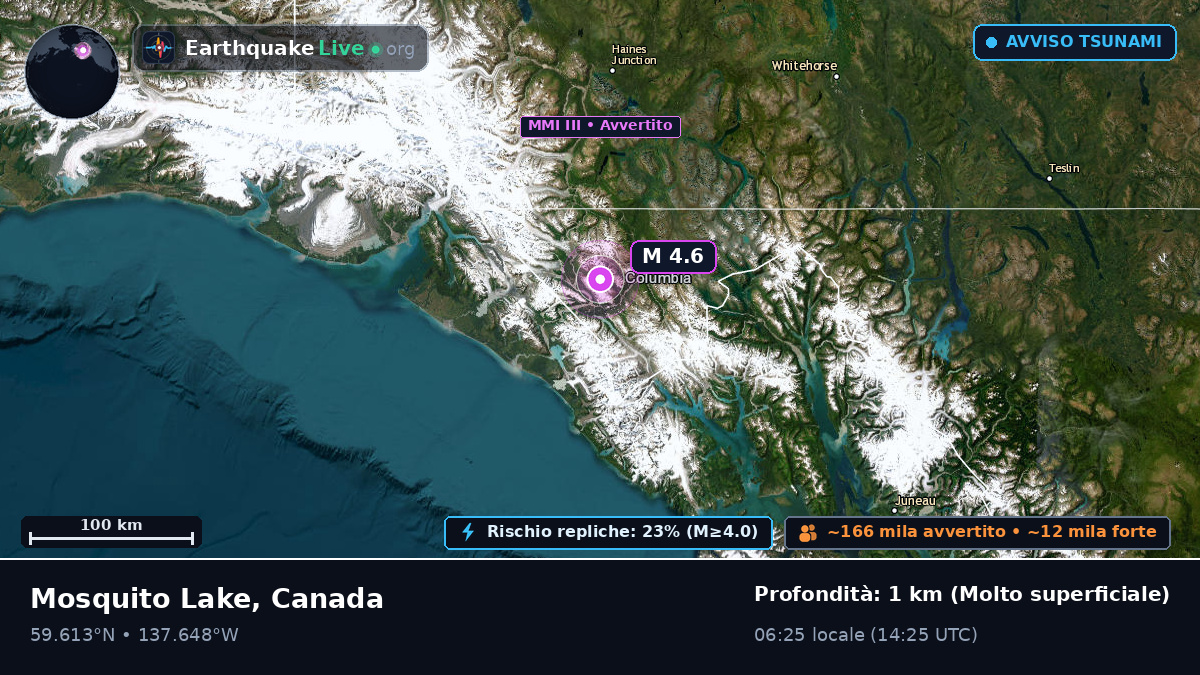 Yukon, Canada