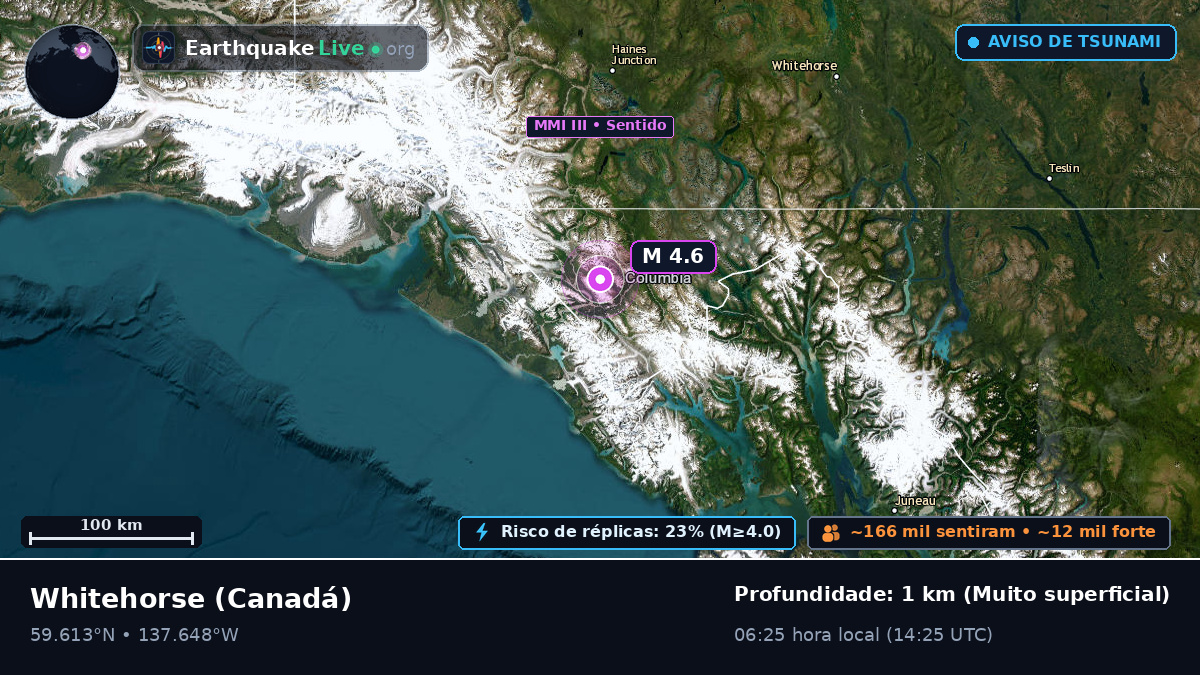 Yukon, Canadá