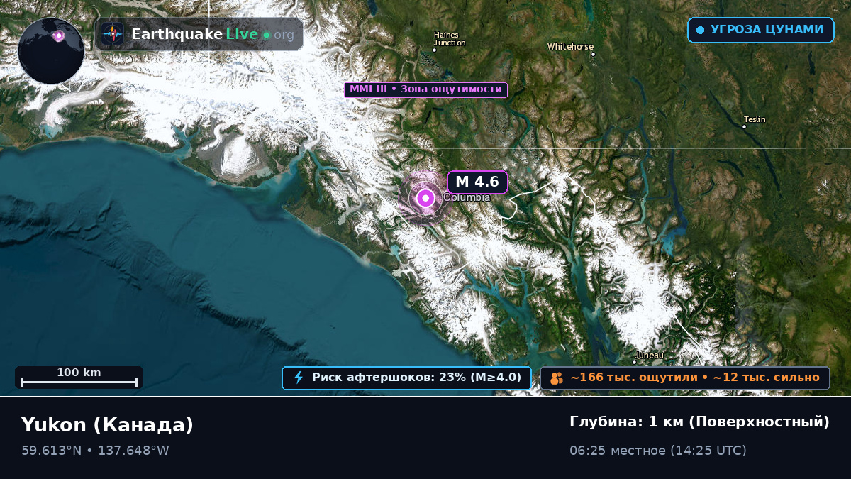 Yukon, Канада