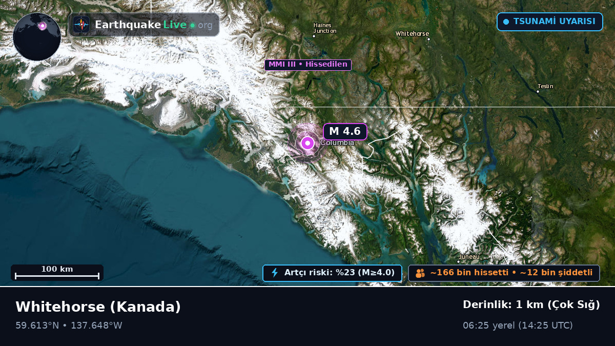 Yukon, Kanada