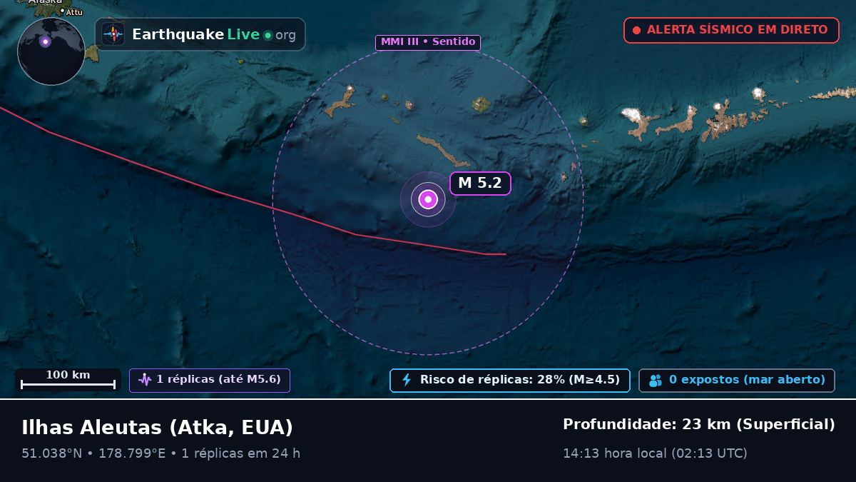 Ilhas Aleutas (EUA)