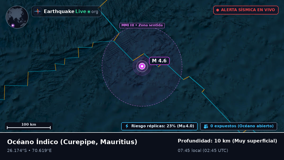 Océano Índico (Mauritius)