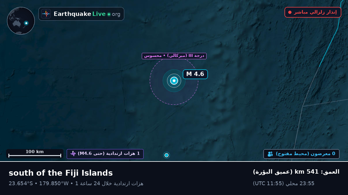 جنوب المحيط الهادئ (تونغا)