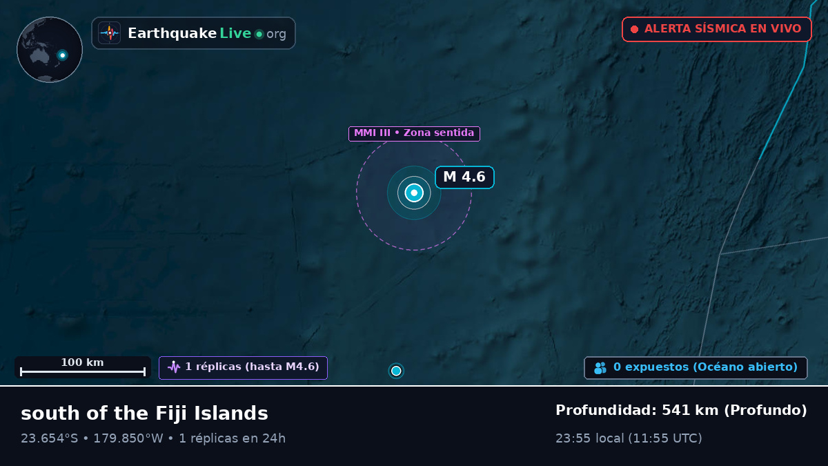 Océano Pacífico Sur (Tonga)