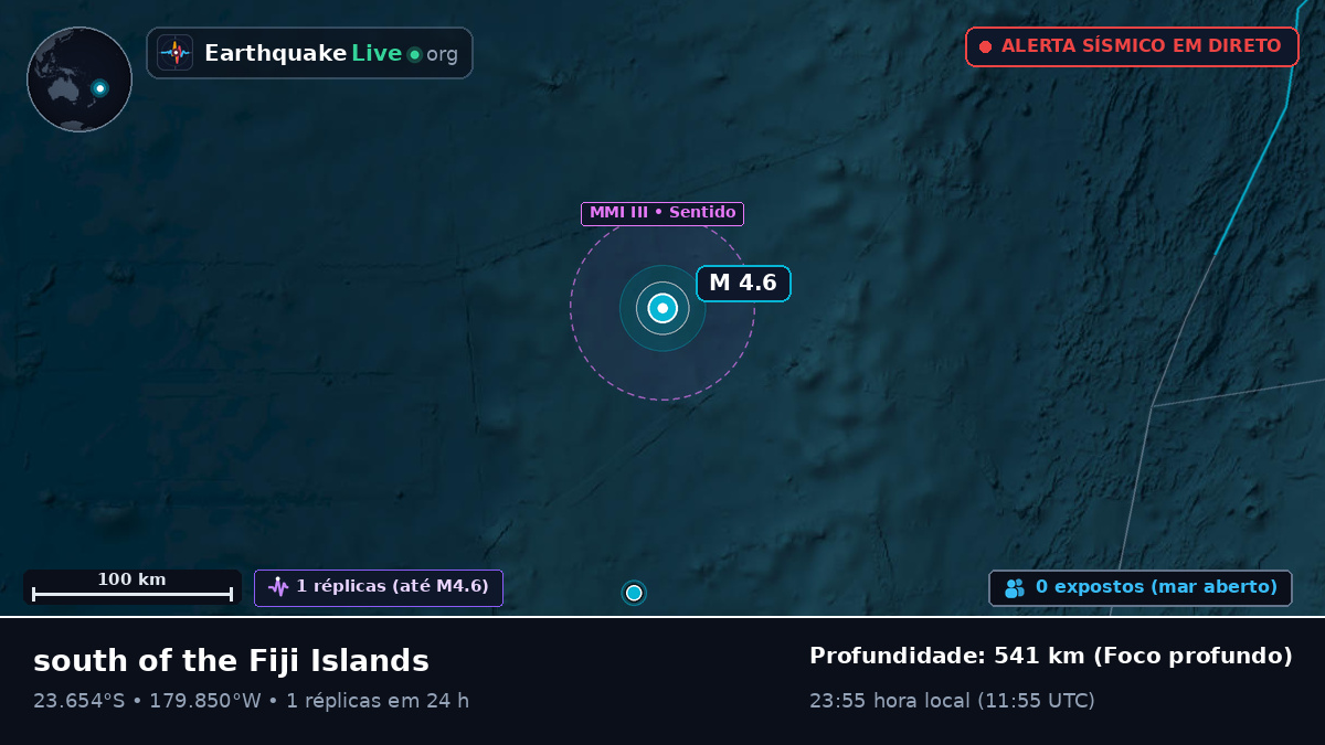 Oceano Pacífico Sul (Tonga)