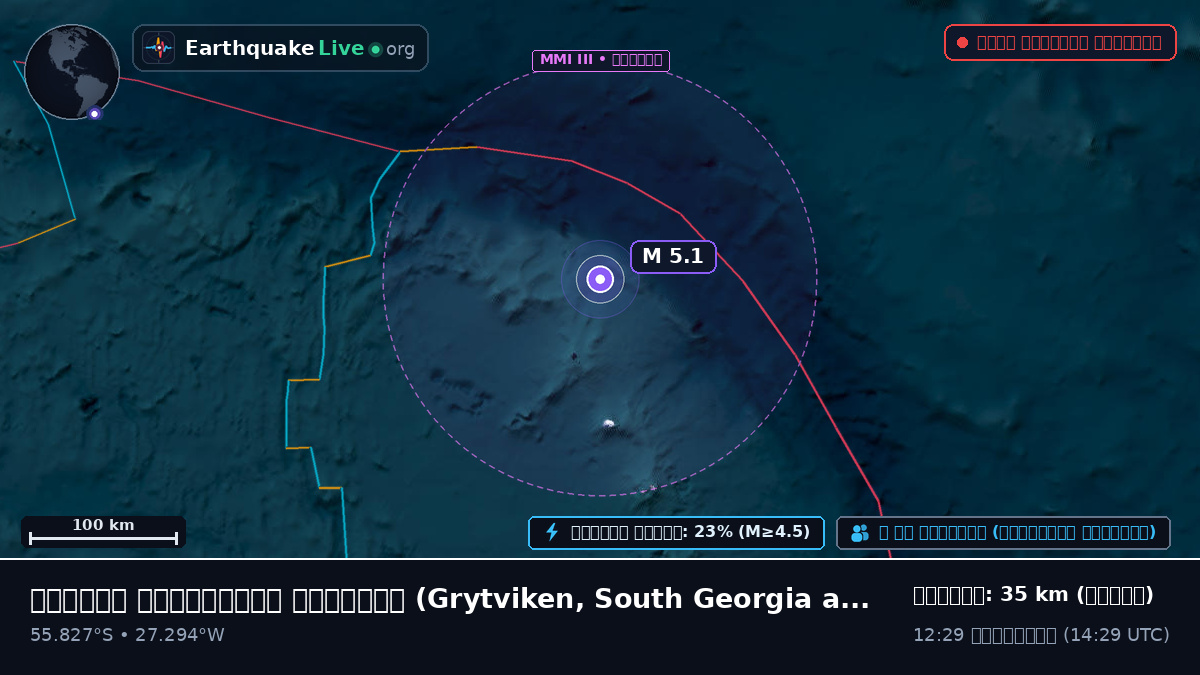 দক্ষিণ আটলান্টিক মহাসাগর (South Georgia and the Islands)