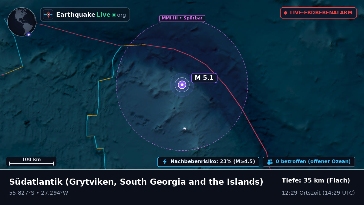 Südatlantik (South Georgia and the Islands)