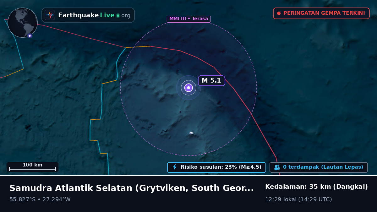 Samudra Atlantik Selatan (South Georgia and the Islands)