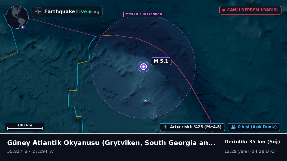 Güney Atlantik Okyanusu (South Georgia and the Islands)