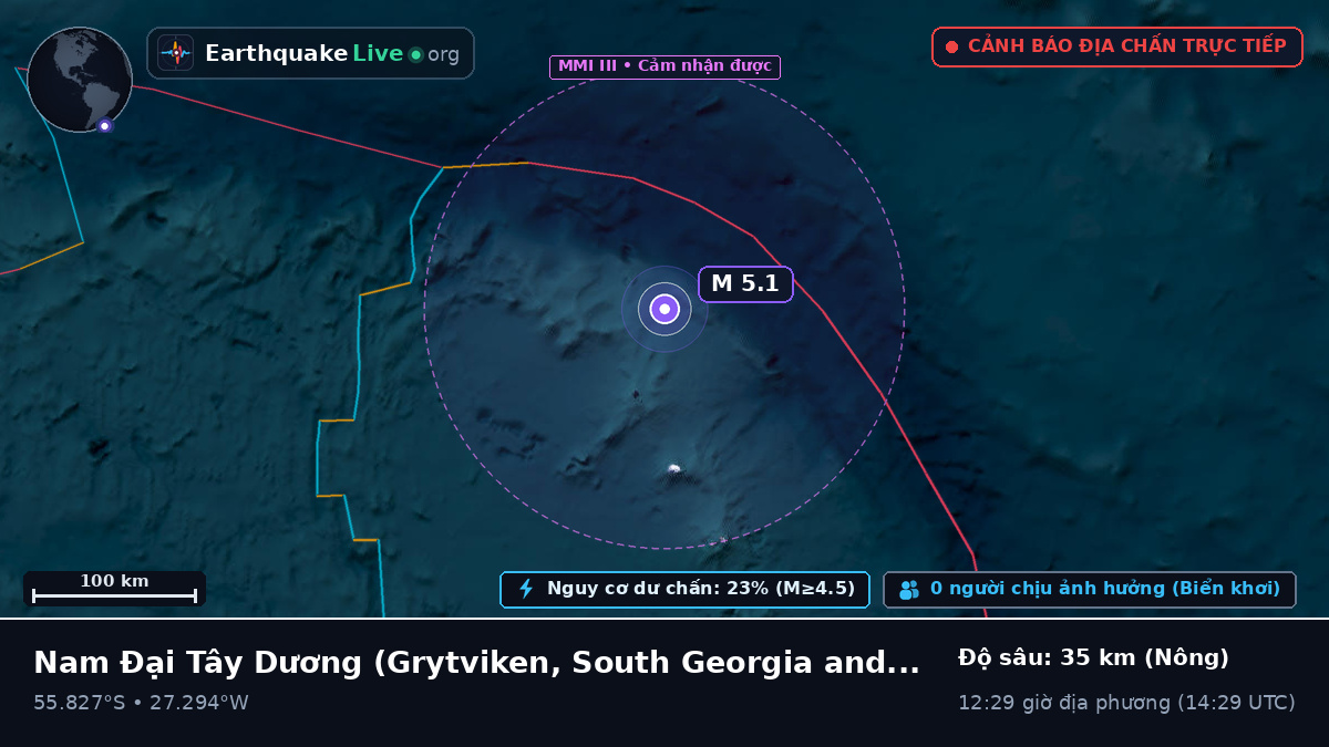 Nam Đại Tây Dương (South Georgia and the Islands)
