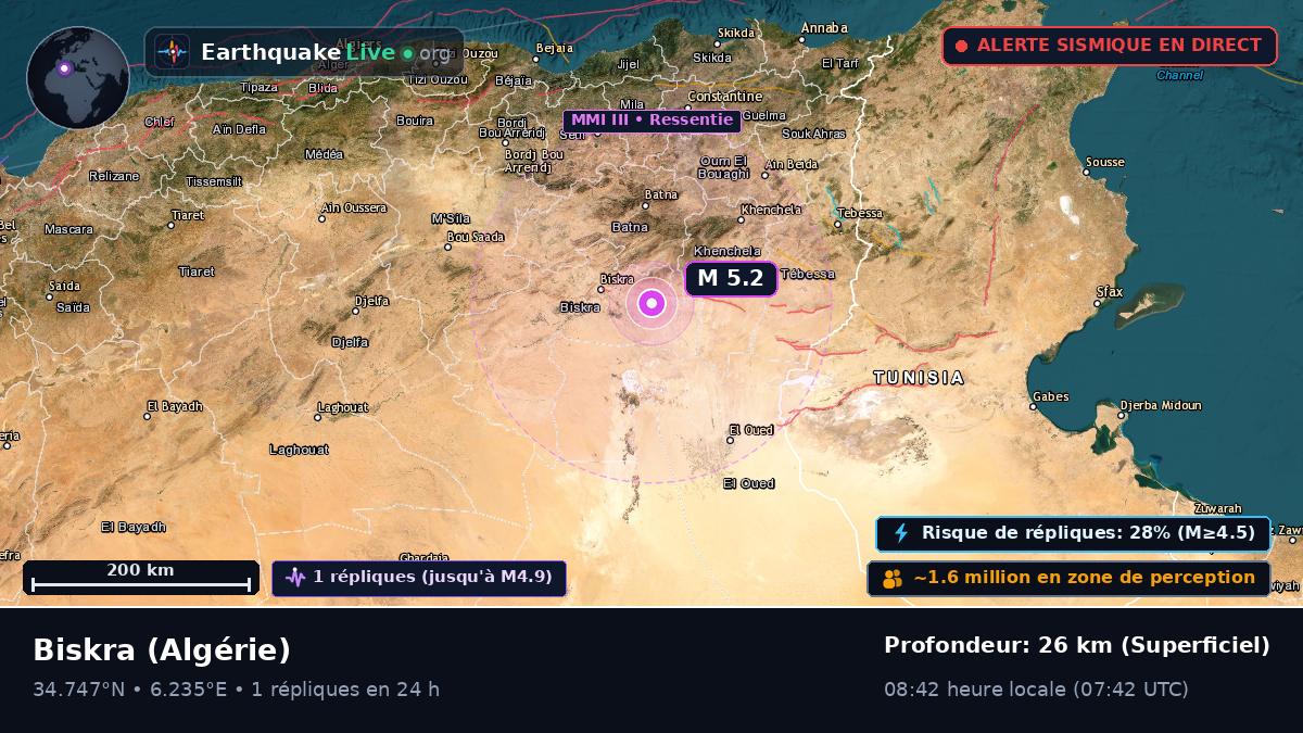 Biskra, Algérie