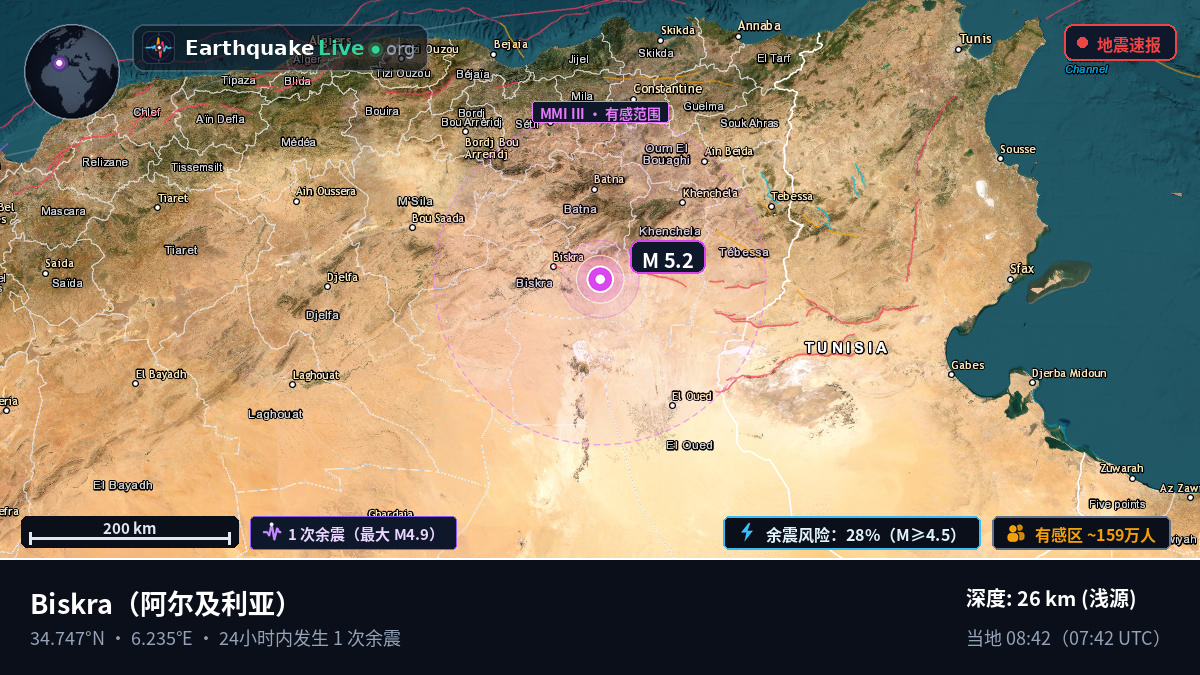 Biskra, 阿尔及利亚