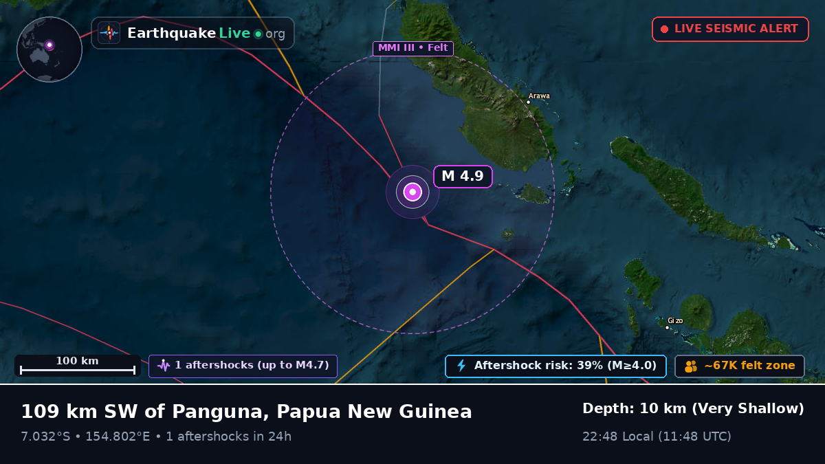 Solomon Sea (Papua New Guinea)