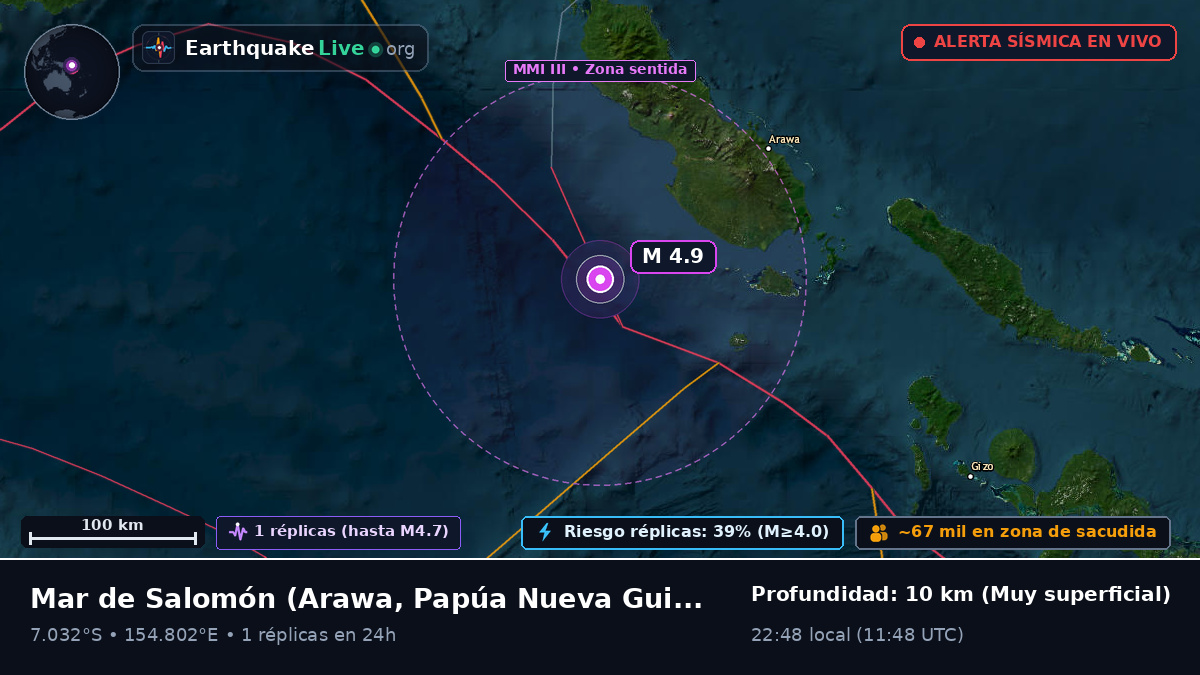 Mar de Salomón (Papúa Nueva Guinea)