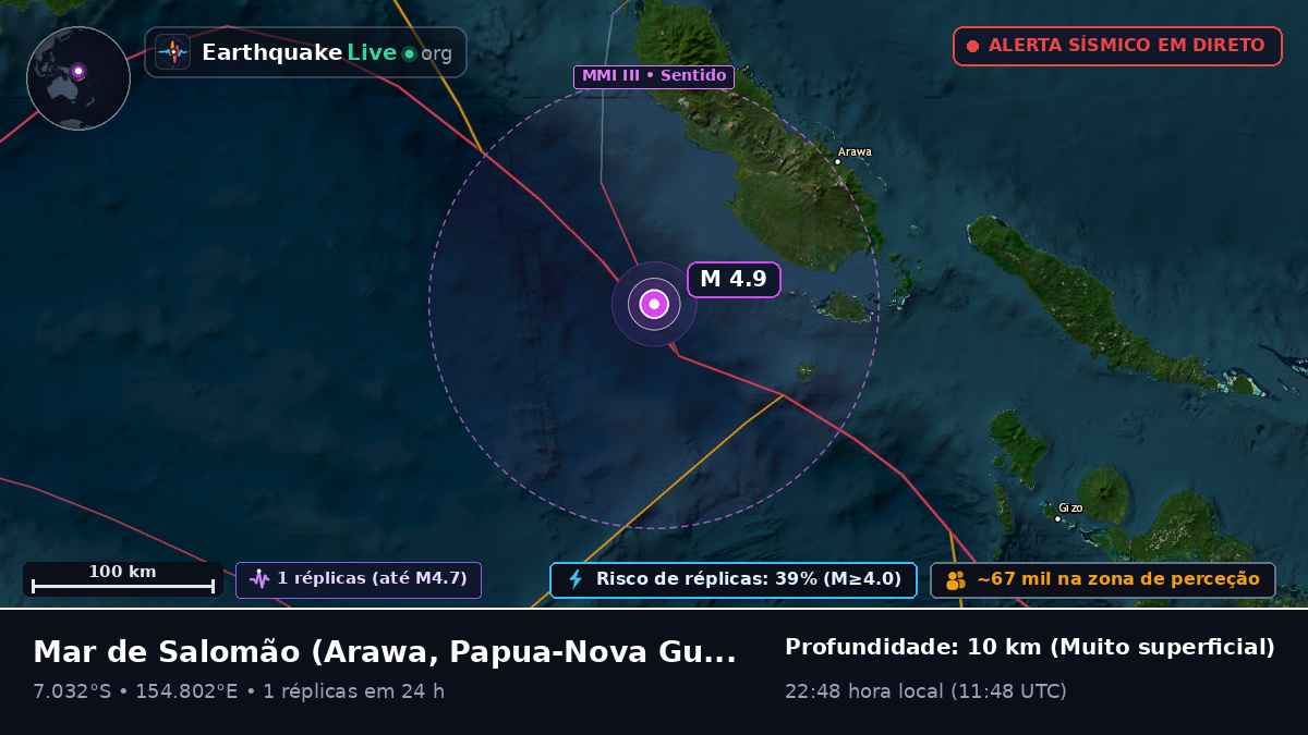 Mar de Salomão (Papua-Nova Guiné)