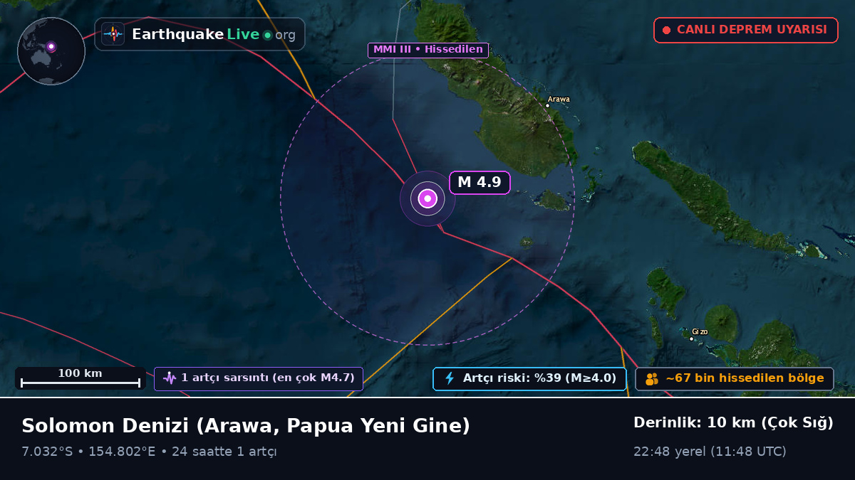 Solomon Denizi (Papua Yeni Gine)