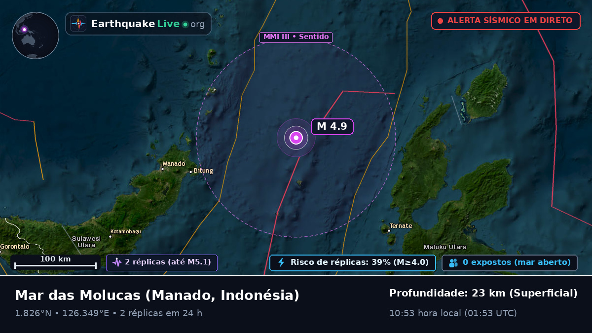 Mar das Molucas (Indonésia)