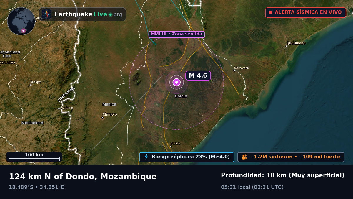 Sofala, Mozambique