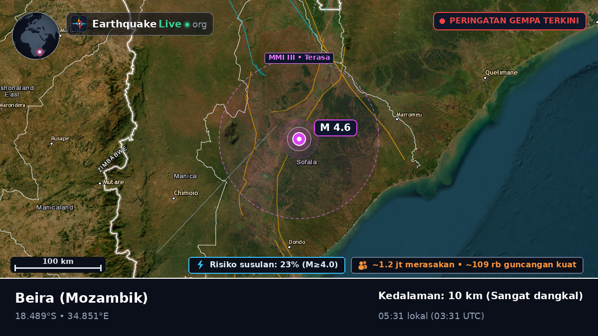 Sofala, Mozambik