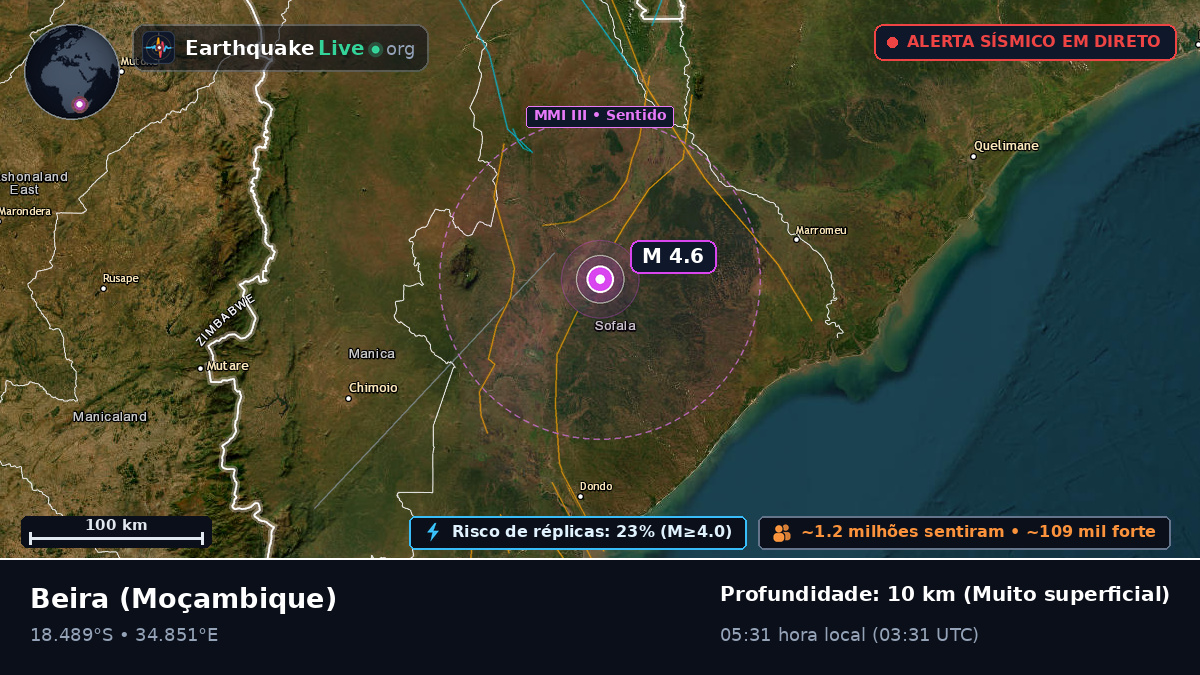 Sofala, Moçambique
