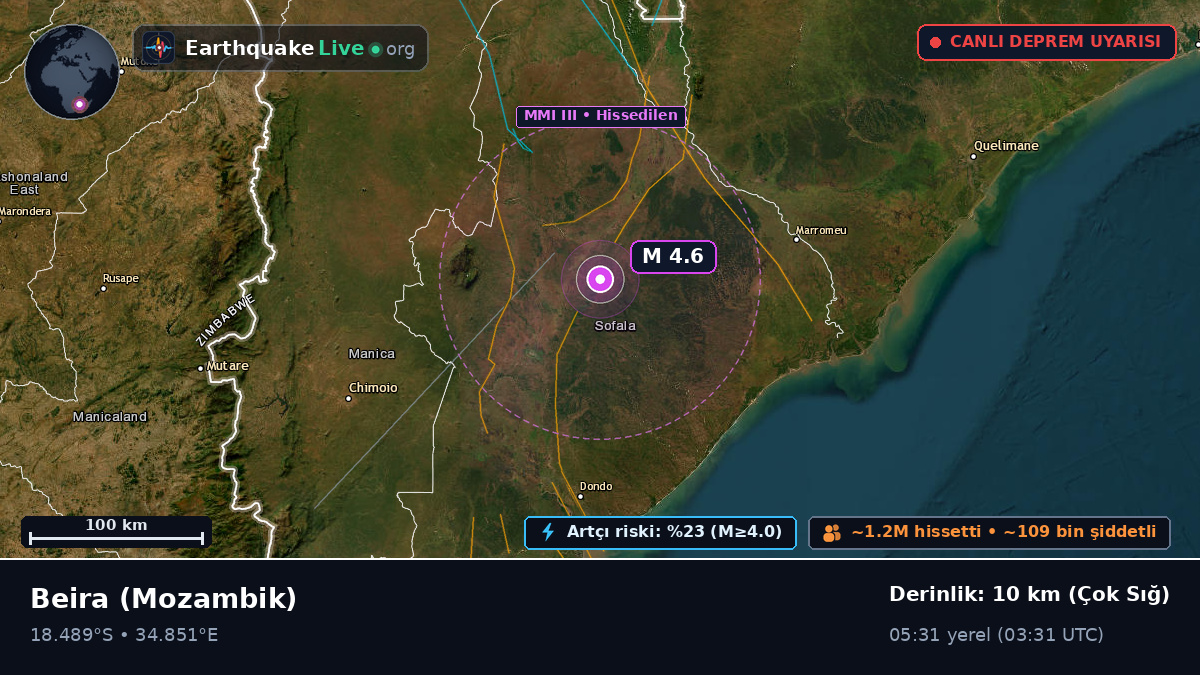 Sofala, Mozambik