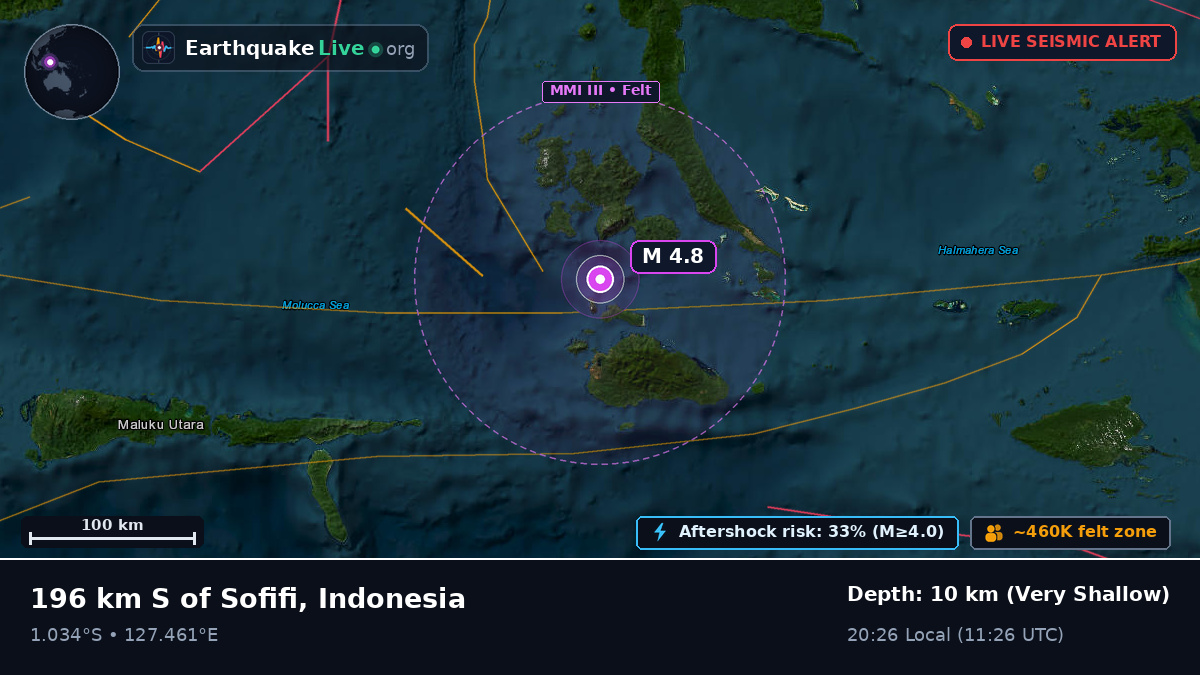 Molucca Sea (Indonesia)