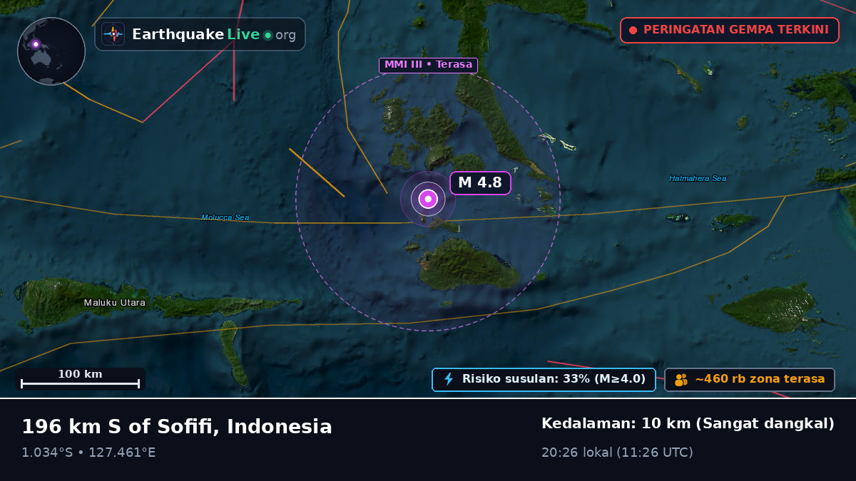 Laut Maluku (Indonesia)