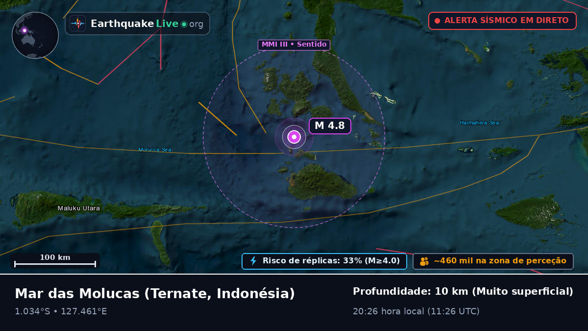Mar das Molucas (Indonésia)