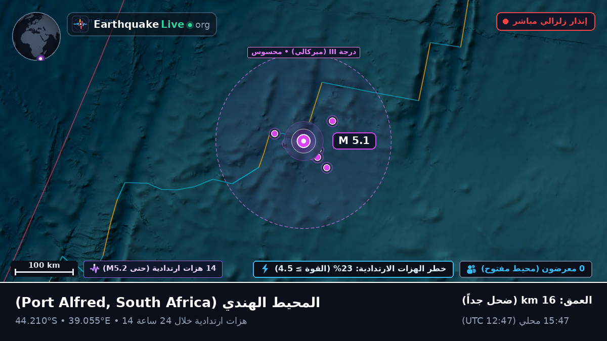 المحيط الهندي (South Africa)