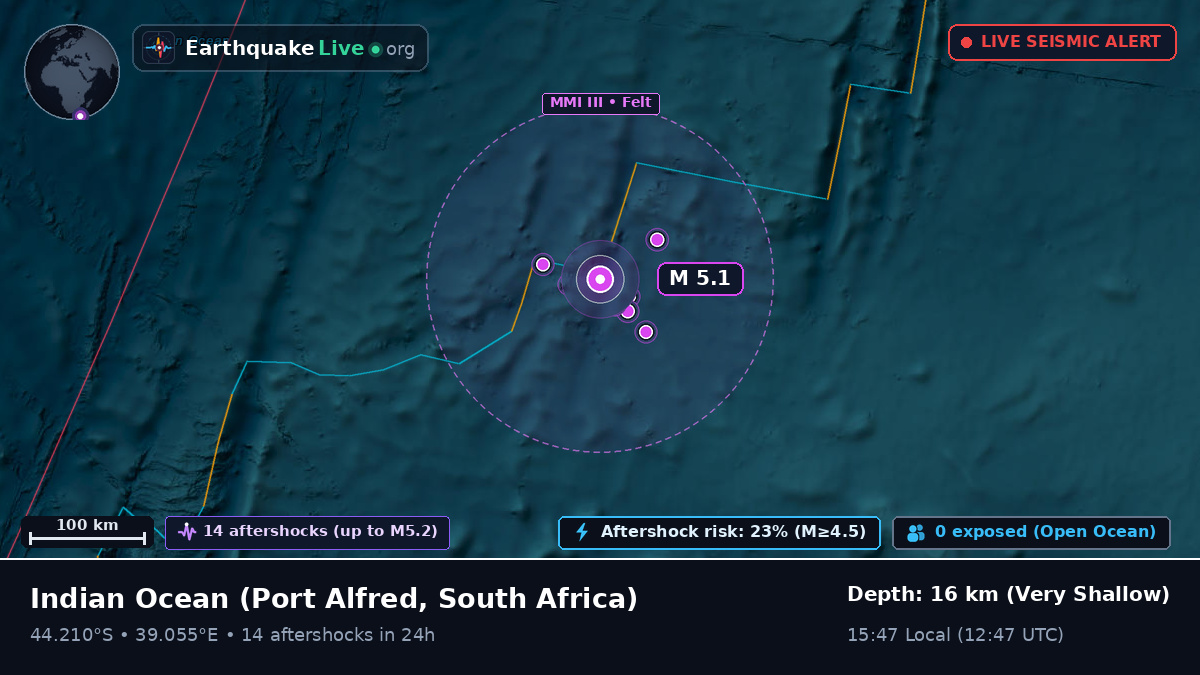 Indian Ocean (South Africa)