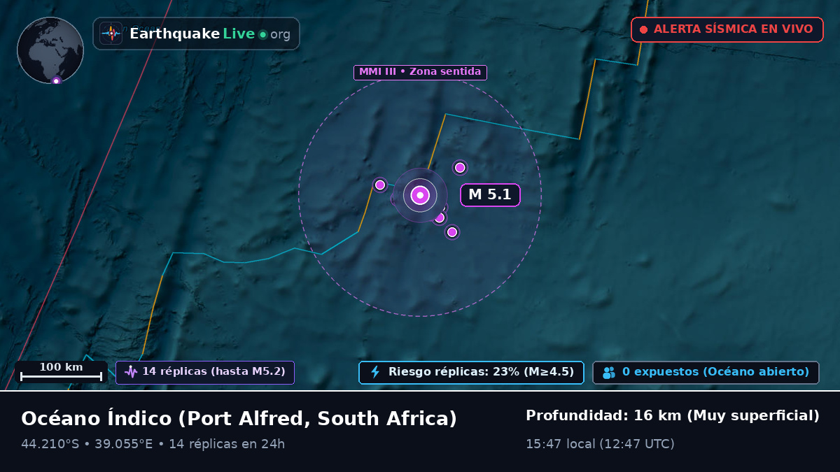 Océano Índico (South Africa)