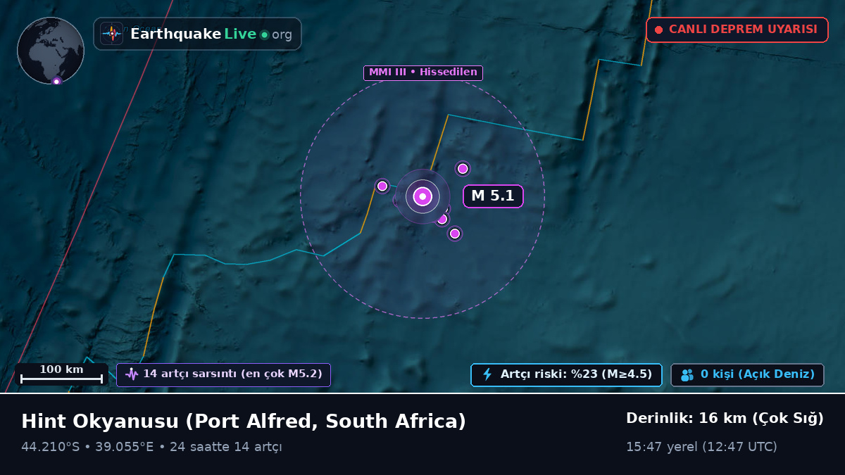 Hint Okyanusu (South Africa)