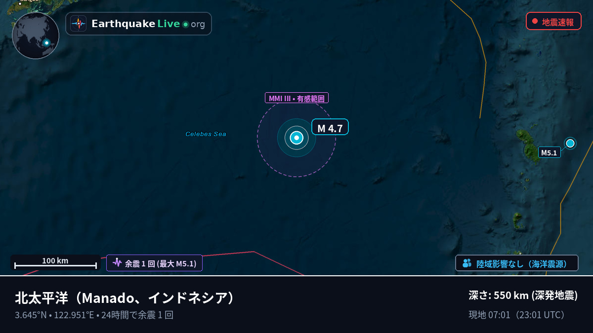 北太平洋 (インドネシア)