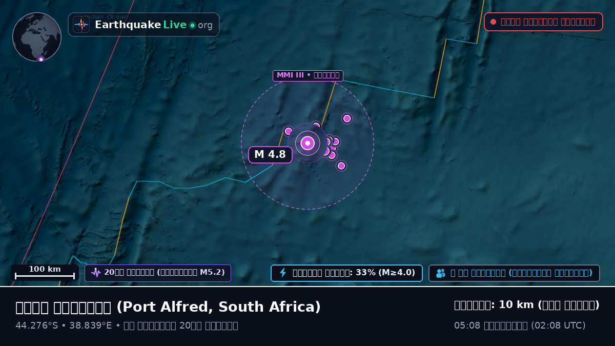 ভারত মহাসাগর (South Africa)