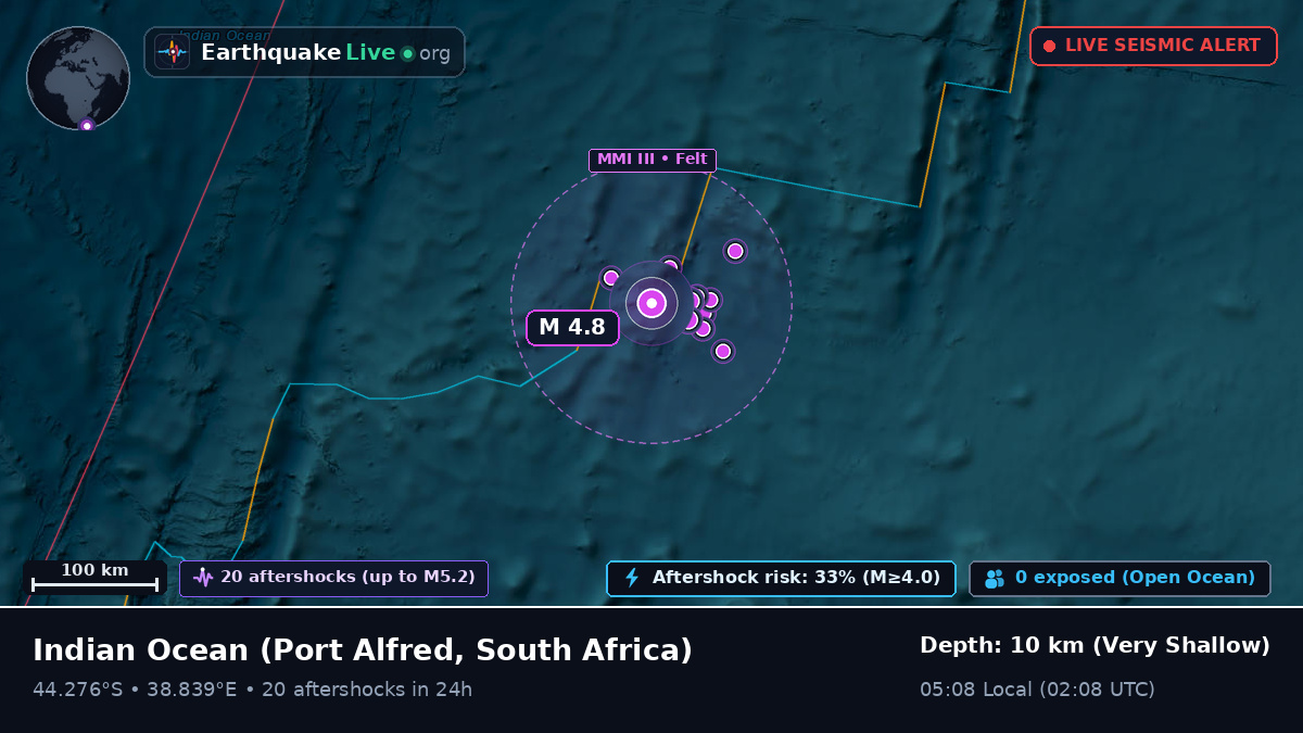 Indian Ocean (South Africa)