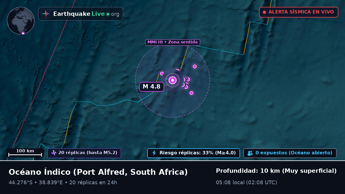 Océano Índico (South Africa)