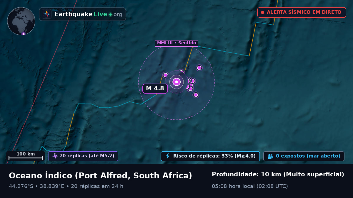 Oceano Índico (South Africa)