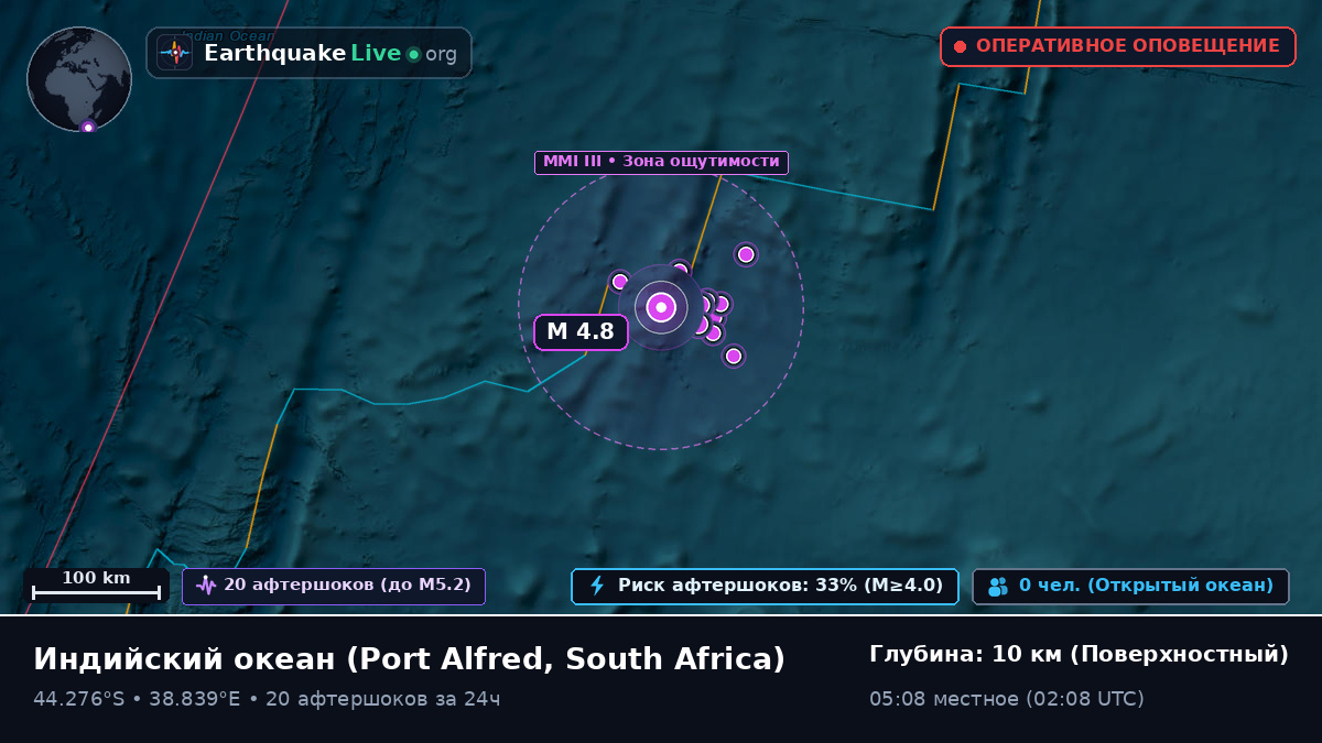Индийский океан (South Africa)